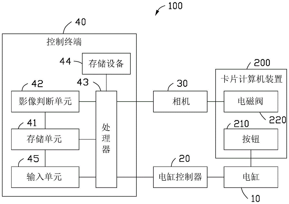 检验装置及检验方法与流程