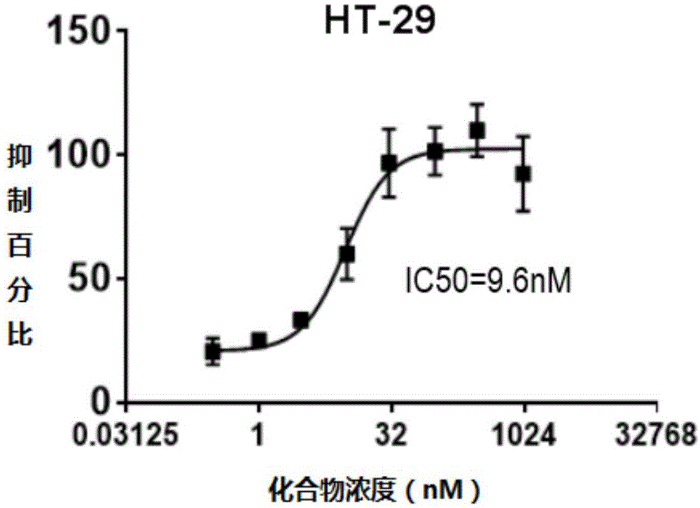 具有细胞坏死抑制活性的芳香杂环化合物及其应用的制作方法