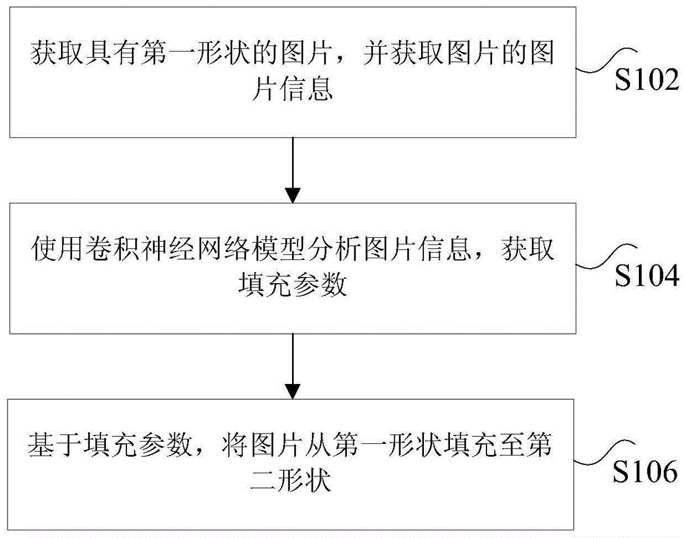 图片处理方法和装置与流程