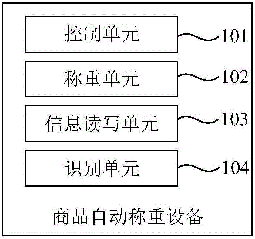 商品自动称重设备、系统及方法与流程