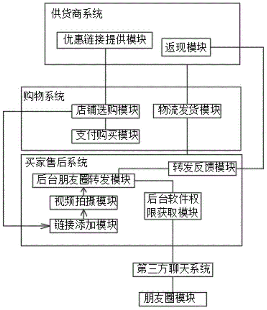 一种交互式视频营销系统的制作方法