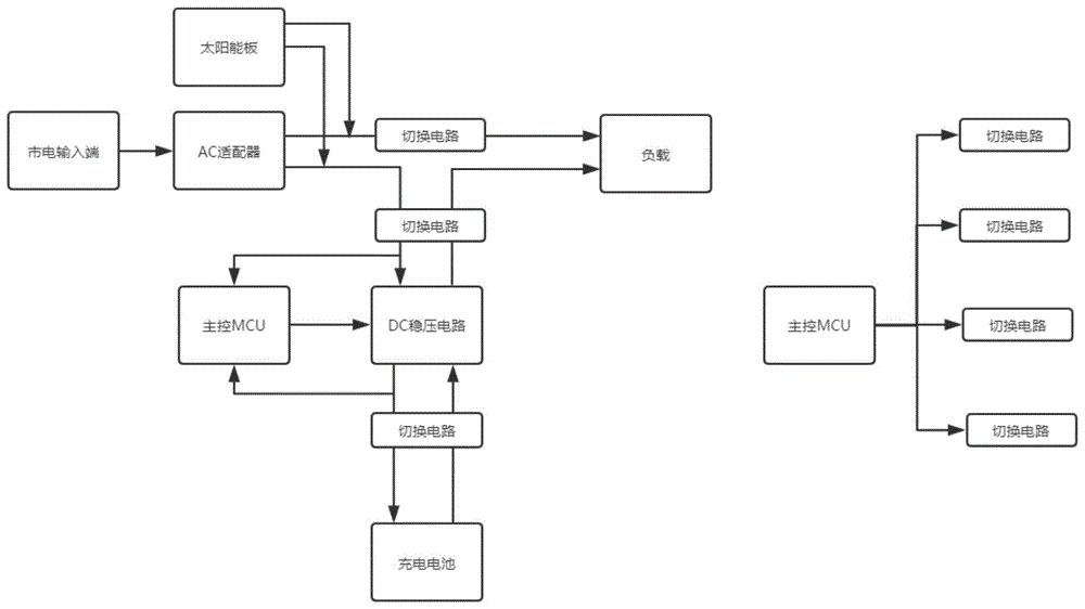 一种不间断后备电源的制作方法