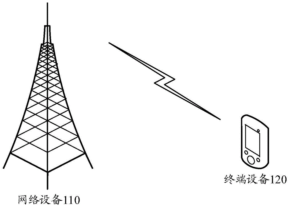 通信方法和通信装置与流程