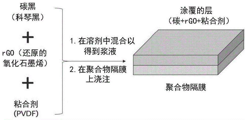 用于能量存储装置的隔膜的制作方法