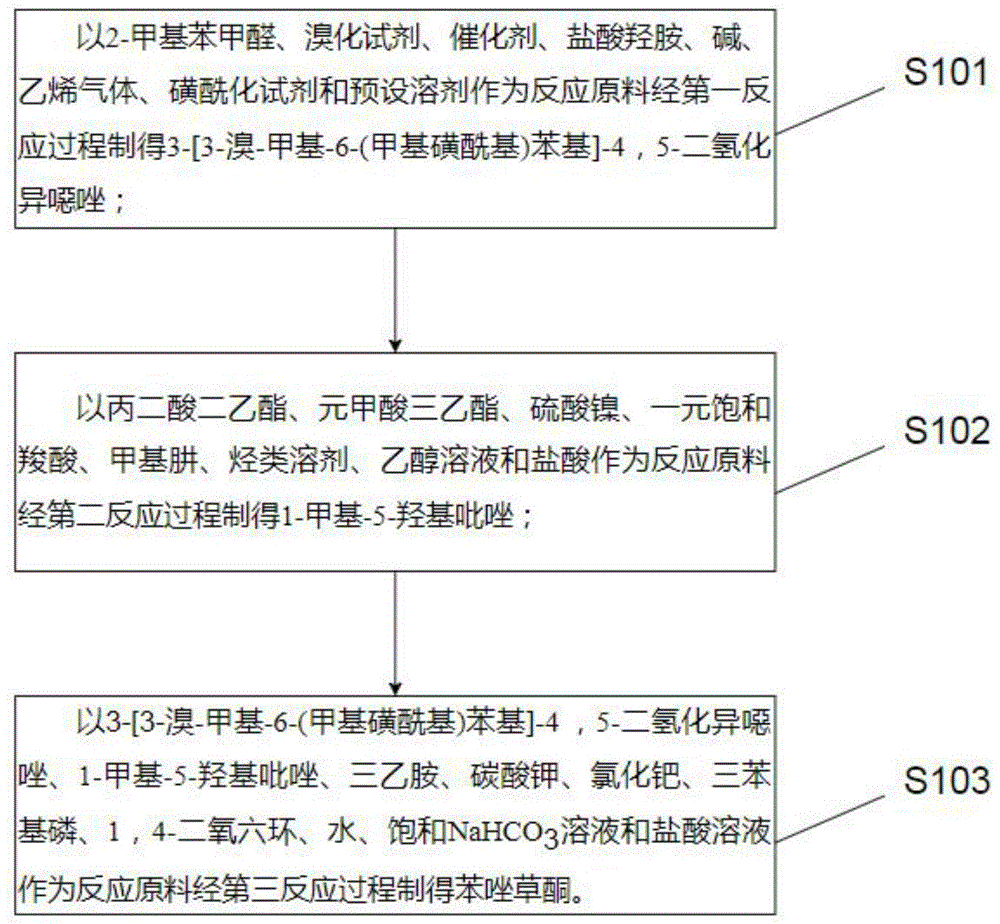 一种苯唑草酮制备方法及其应用与流程