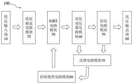 一种用于冲击波治疗系统的高压充电电源及冲击波治疗系统的制作方法