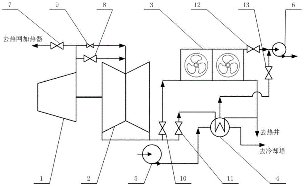 一种直接空冷机组低压缸零出力的运行系统及方法与流程
