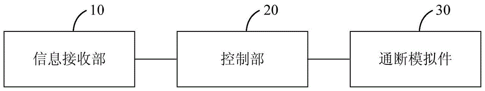 一种辅助控制装置的制作方法