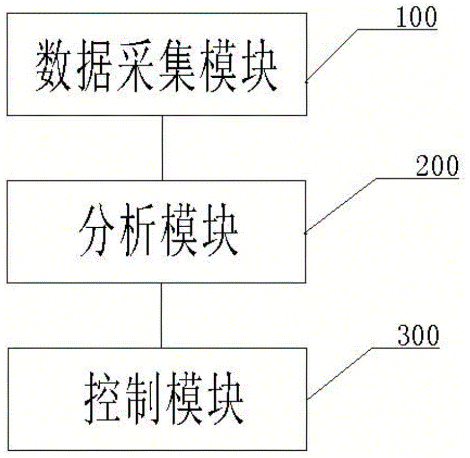 一种二氧化碳在线监测系统的制作方法