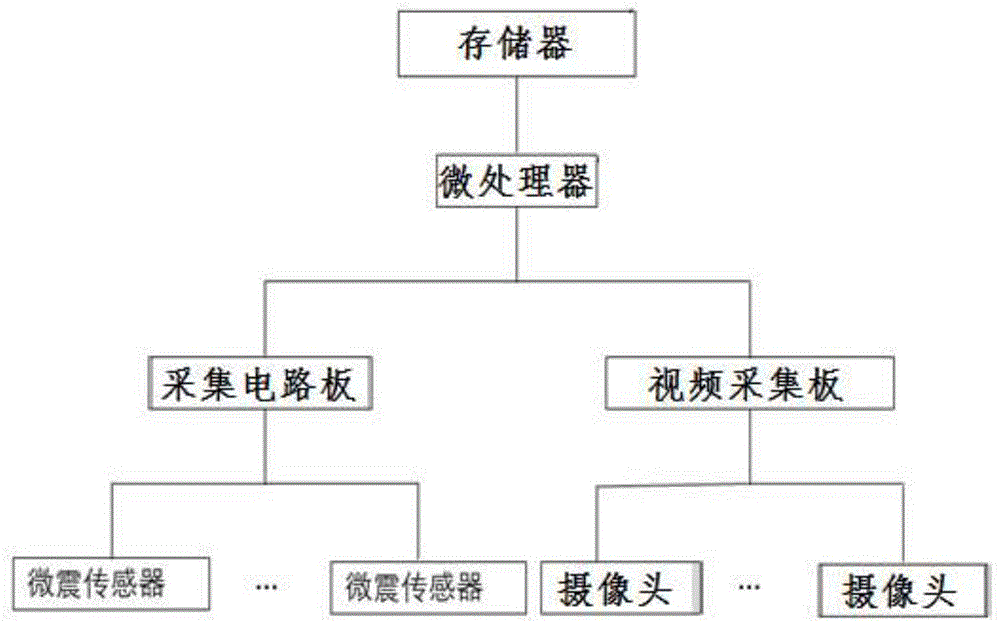 一种井巷震动灾害监测装置的制作方法