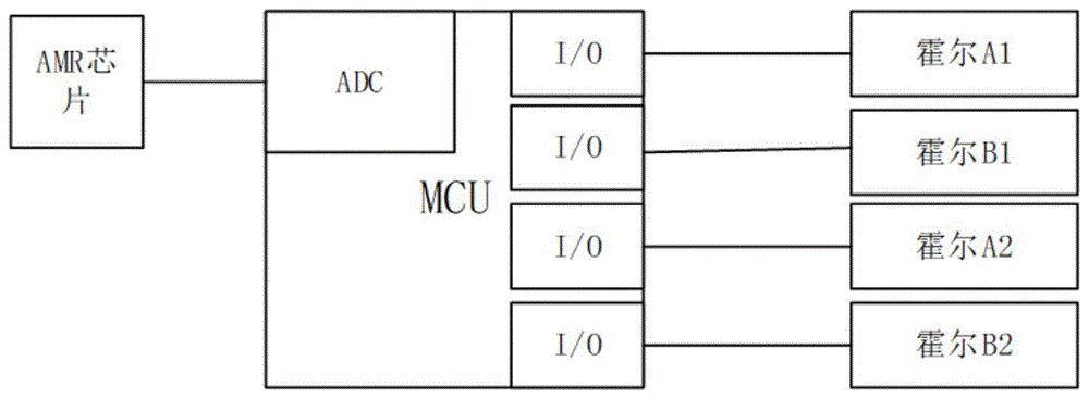 一种磁编码多霍尔冗余装置的制作方法