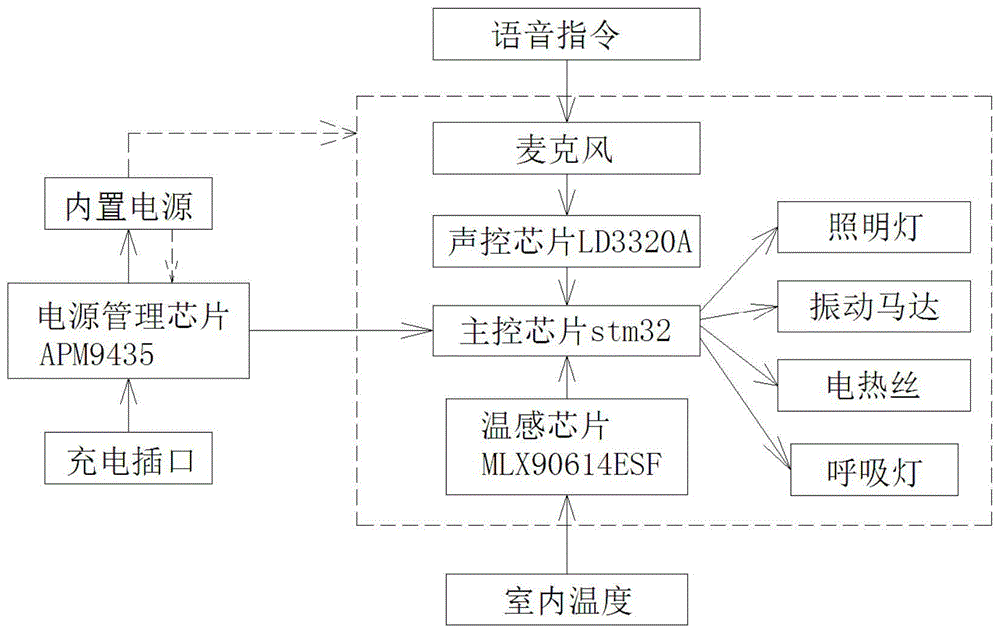 一种制热防雾按摩眼镜的制作方法