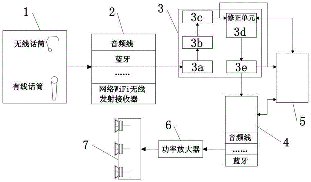 一种适用于室内的等声压、均向性传音播放系统的制作方法