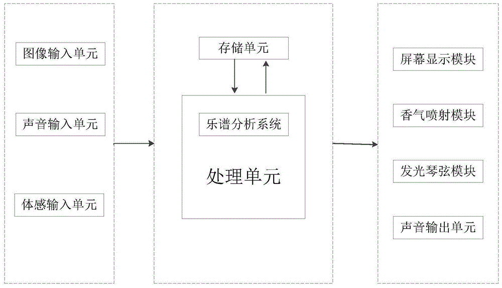 一种古筝控制系统及控制方法与流程