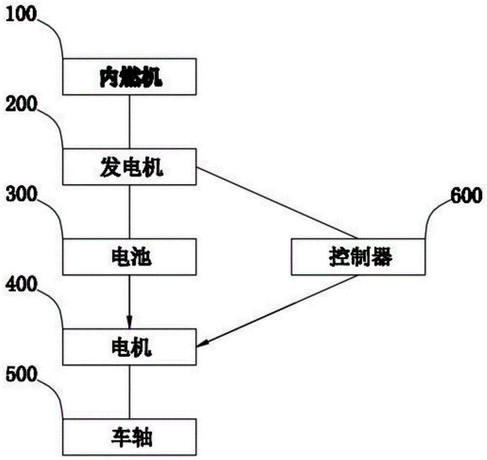 一种节能环保的电动车的制作方法