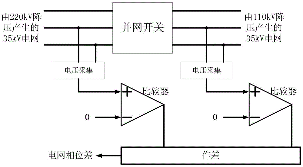 一种电网相位差检测方法及系统与流程