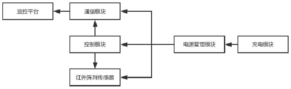 输电线路红外阵列导线测温装置的制作方法