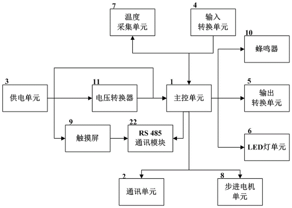 一种PLC学习机的制作方法