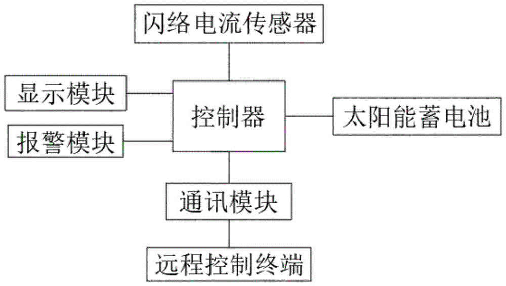 一种输电线路绝缘子闪络在线监测系统的制作方法