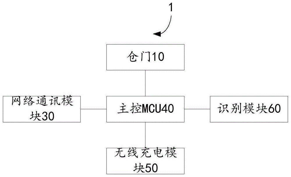 一种移动电源租赁设备和移动电源管理方法与流程