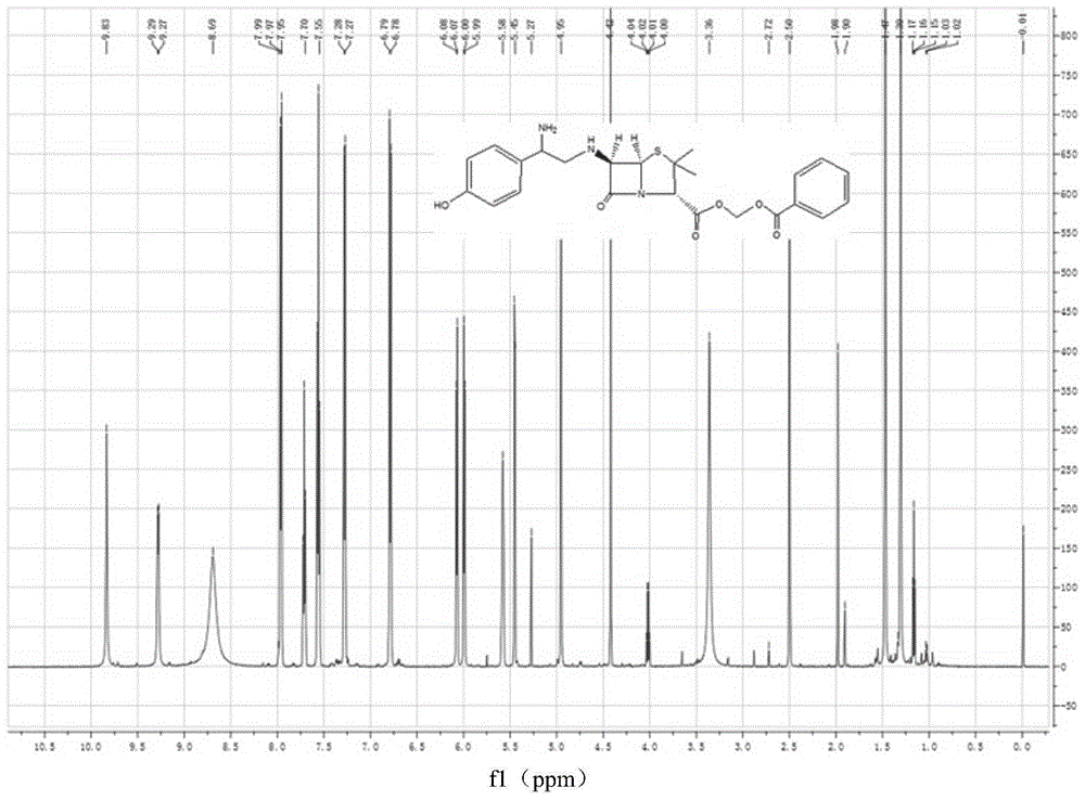 一种阿莫西林衍生物及其制备方法和应用与流程