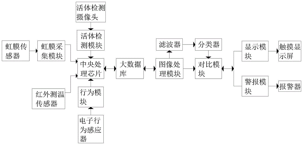 一种活体检测人脸识别的方法与流程