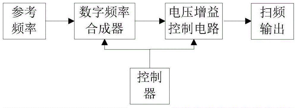 一种lcr测试仪的制作方法