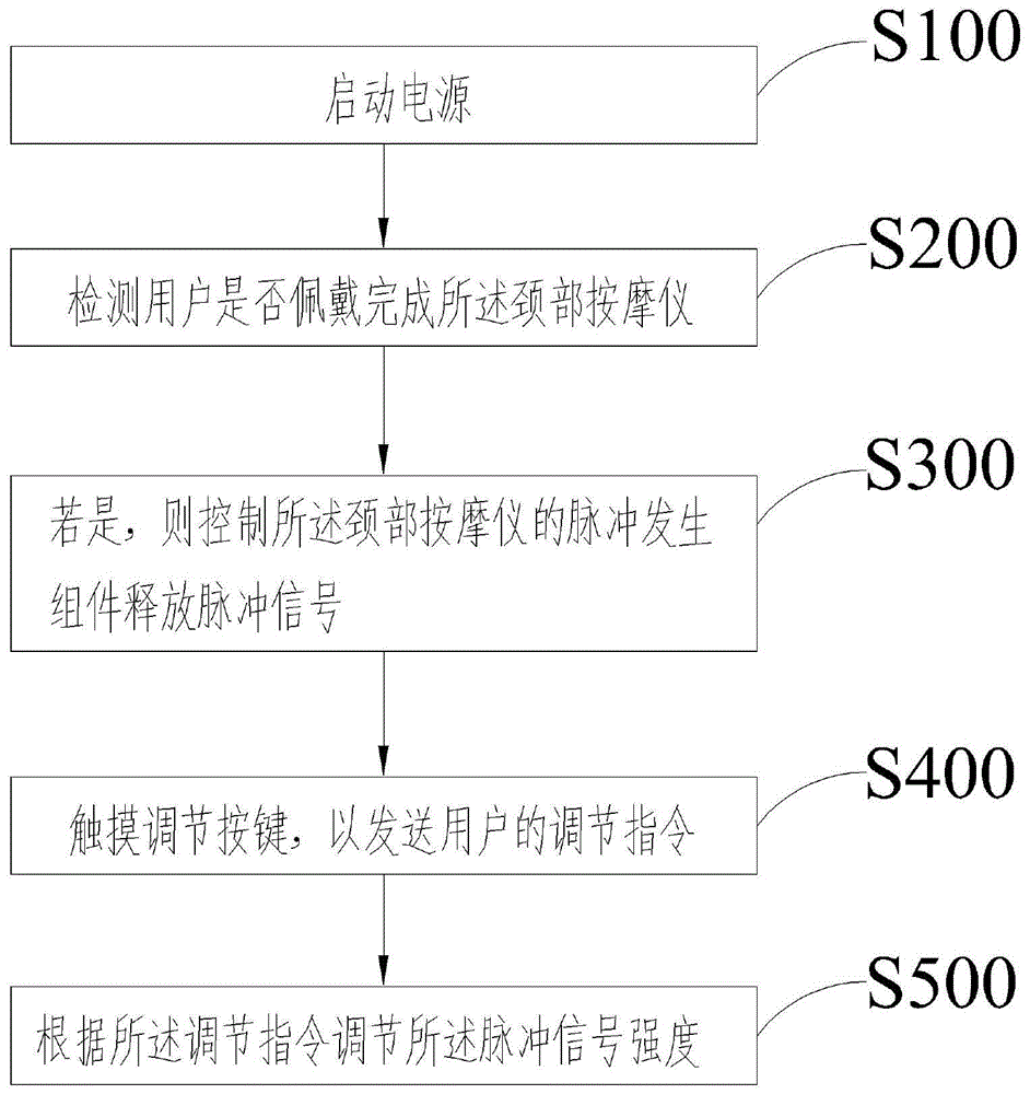 颈部按摩仪及其使用方法与流程