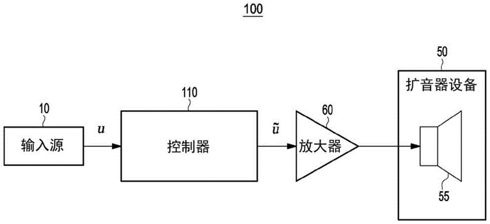 用于扬声器驱动器的运动的非线性控制的方法和系统与流程