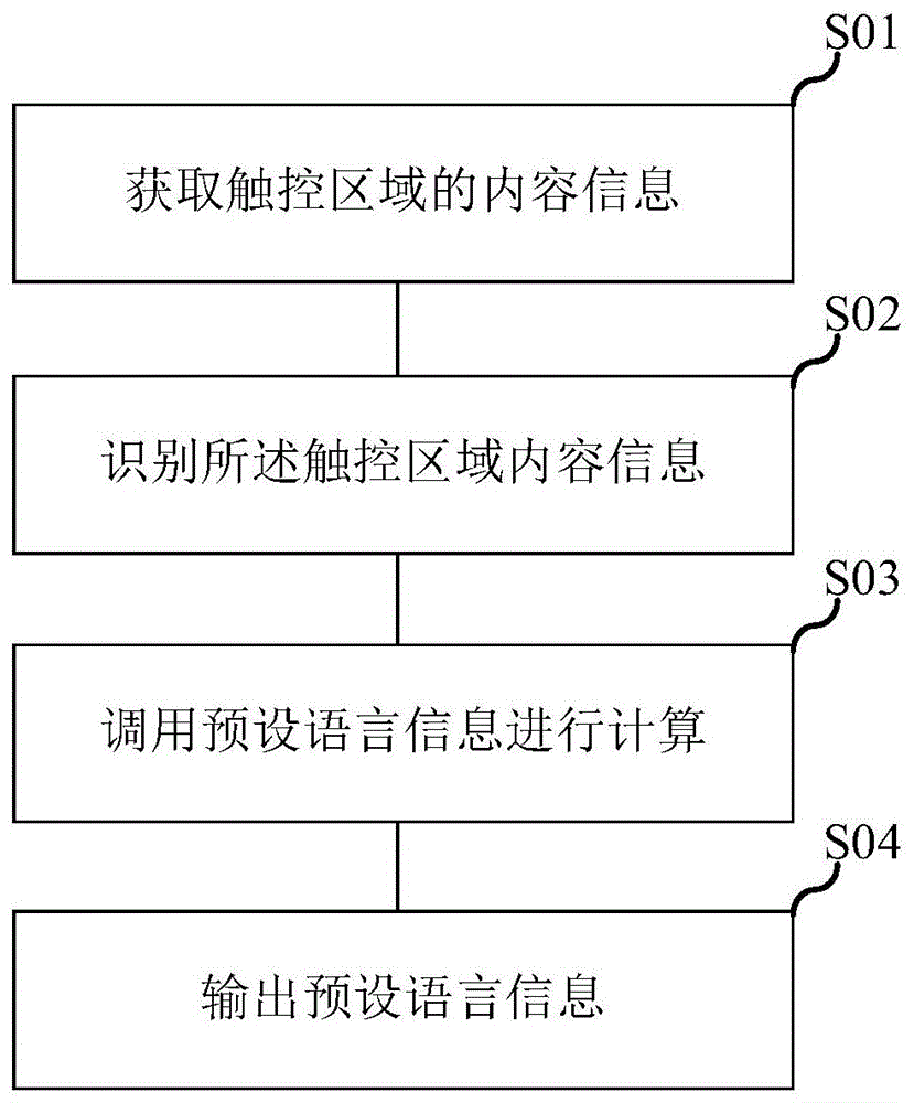 触控翻译方法、终端及存储介质与流程