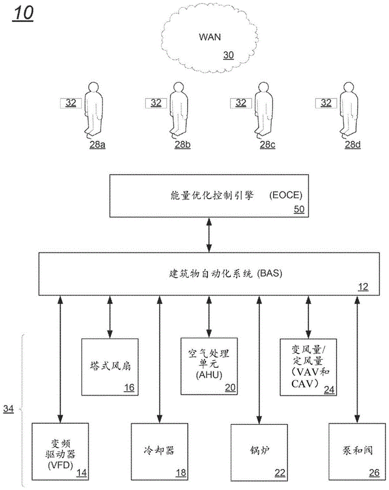 HVAC优化软件的远程自动化部署的制作方法