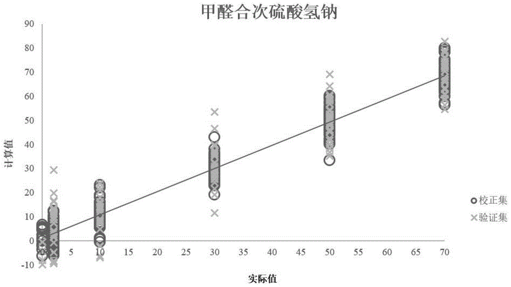 一种面粉中添加物的检测方法与流程