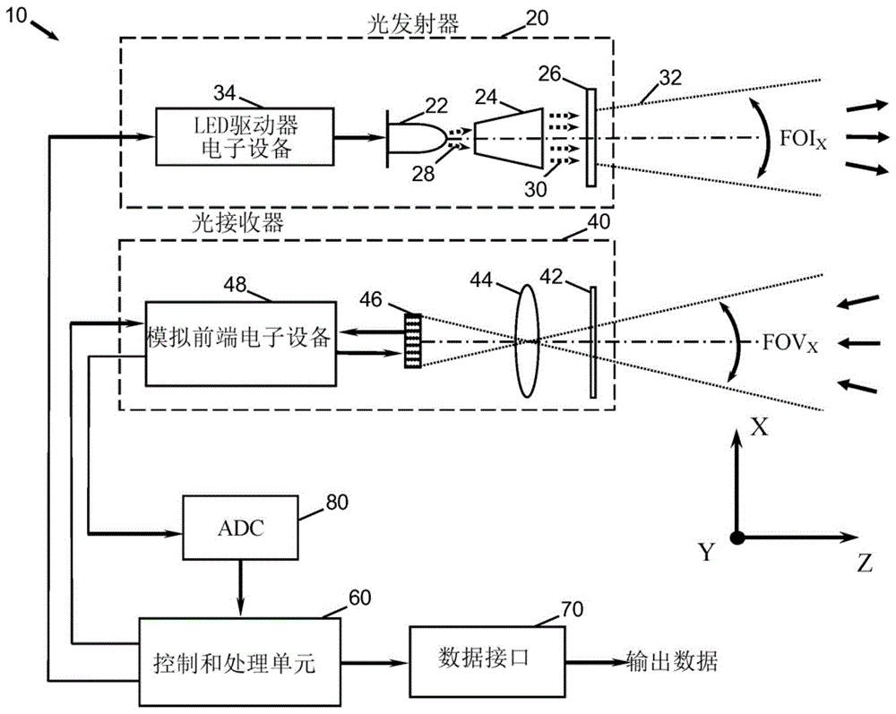 全波形多脉冲光学测距仪仪器的制作方法