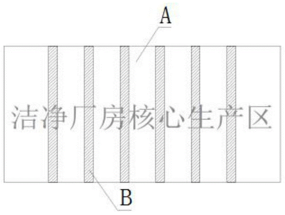 一种大面积洁净厂房生产区温湿度精密控制系统的制作方法