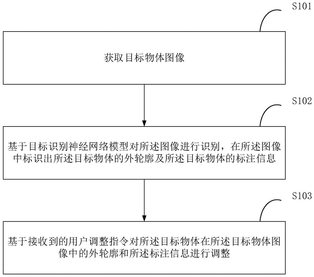 一种基于神经网络模型的信息标注方法与流程