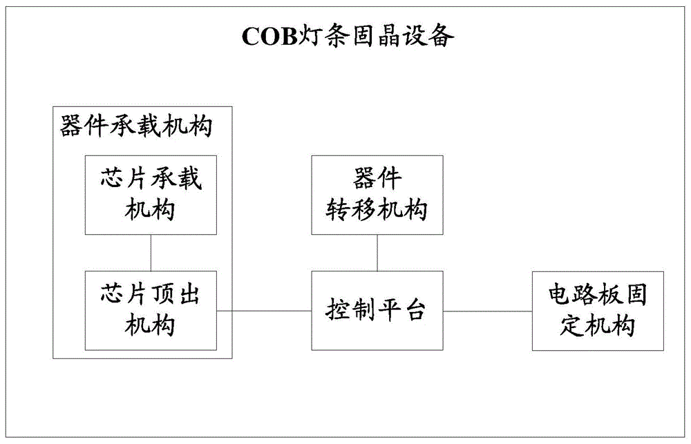 COB灯条固晶设备的制作方法