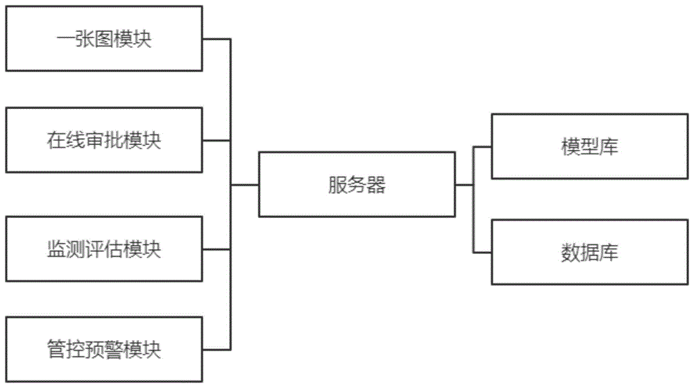 国土空间规划一张图实施监督信息系统的制作方法