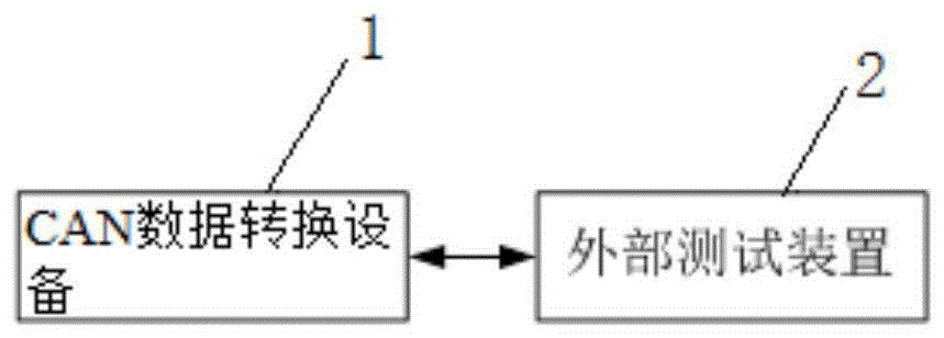 基于CAN总线的汽车诊断服务网络层测试系统及方法与流程