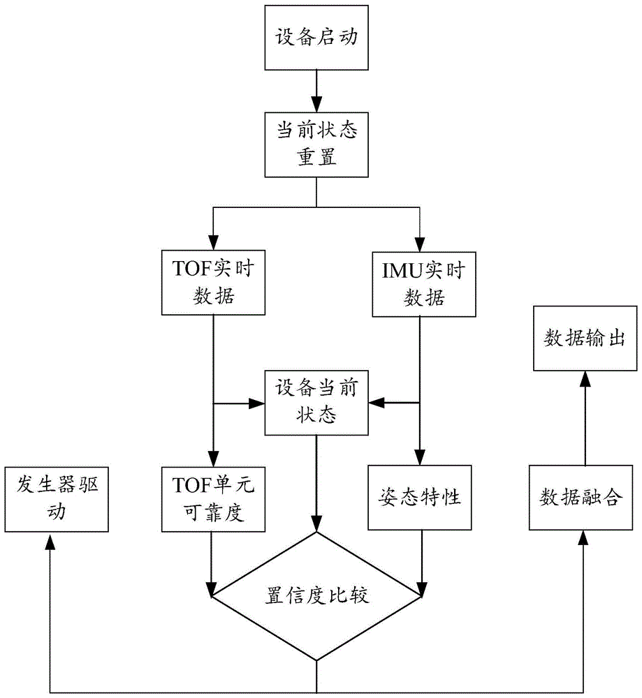 一种测距方法及测距系统与流程