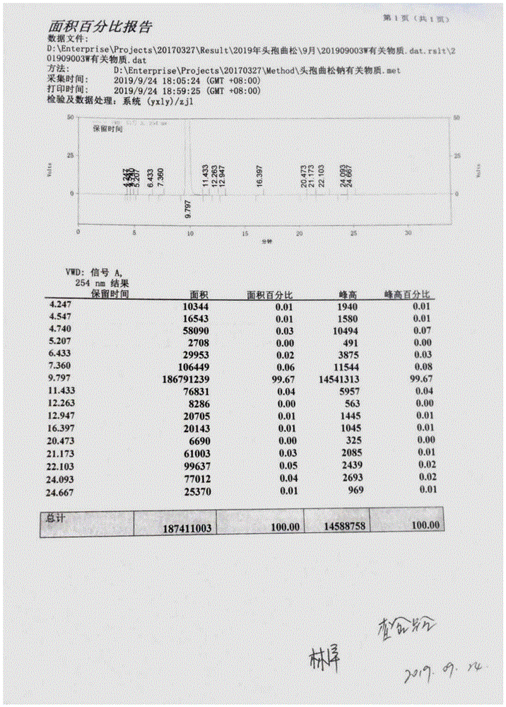 一种头孢曲松钠的制备方法与流程