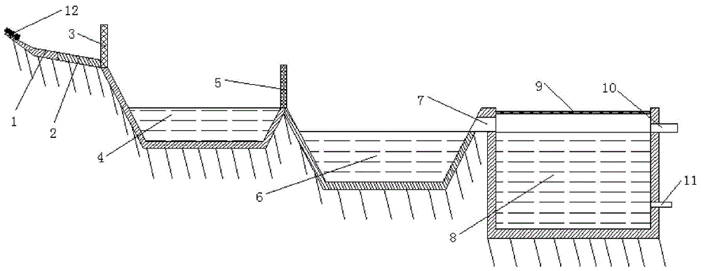 一种干旱阳坡山地防蒸发集水池的制作方法