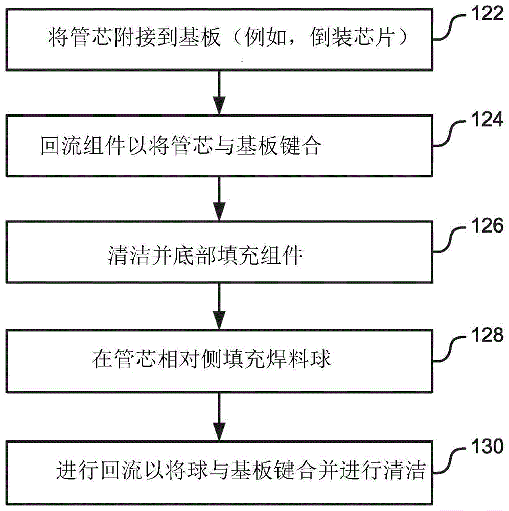 在半导体管芯和非能动热交换器之间产生热界面键合的装置和方法与流程