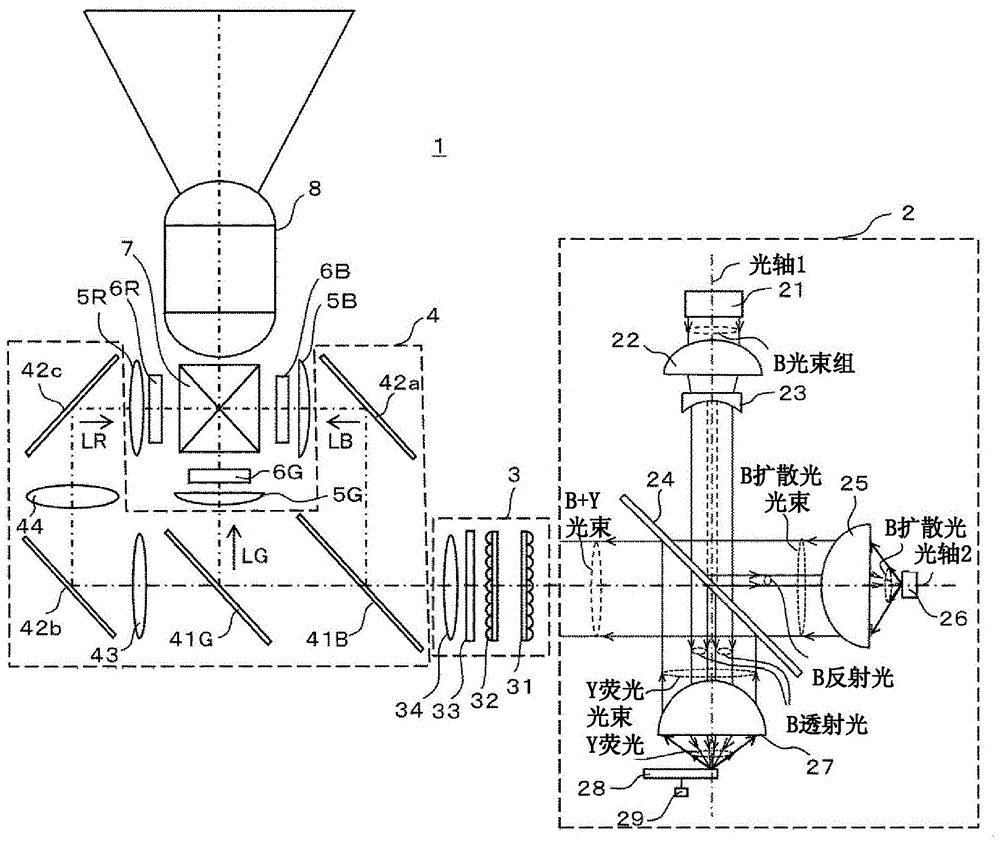 投影仪的制作方法