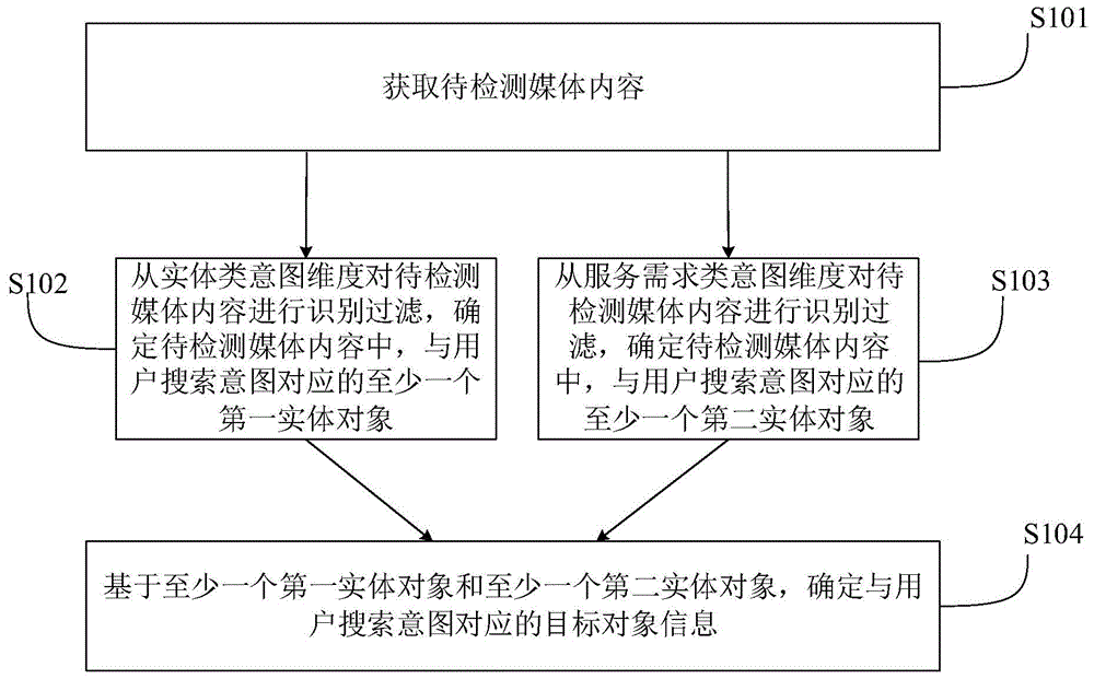 一种信息推送的方法、装置、计算机设备及存储介质与流程