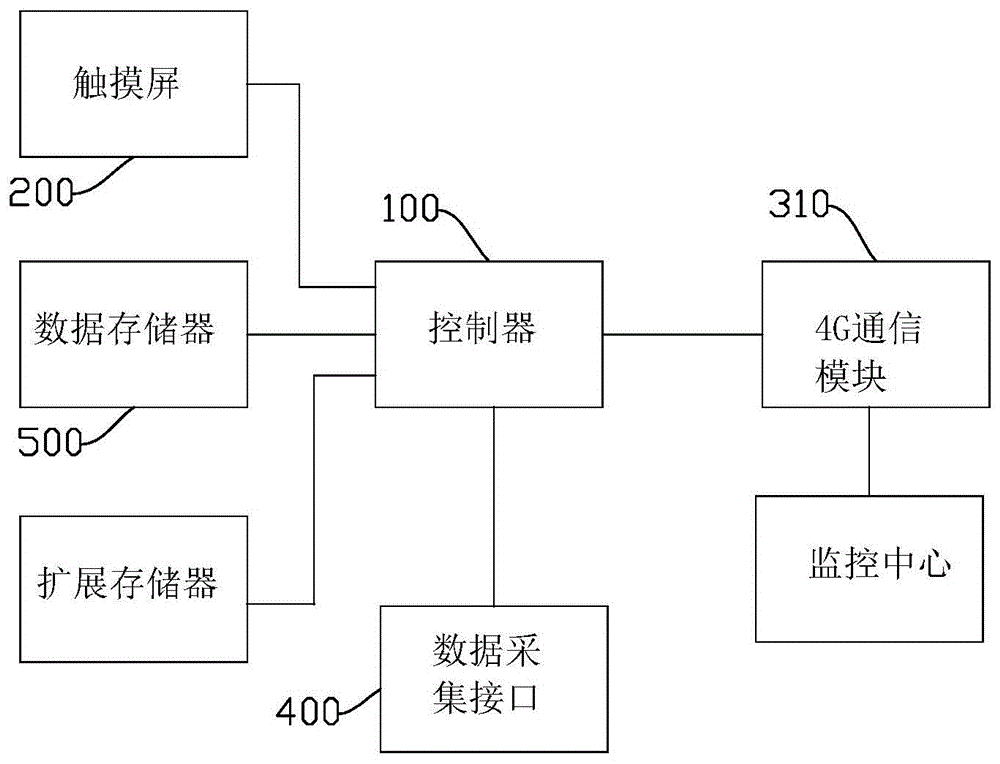 LED智能显示屏及其组态控制系统的制作方法