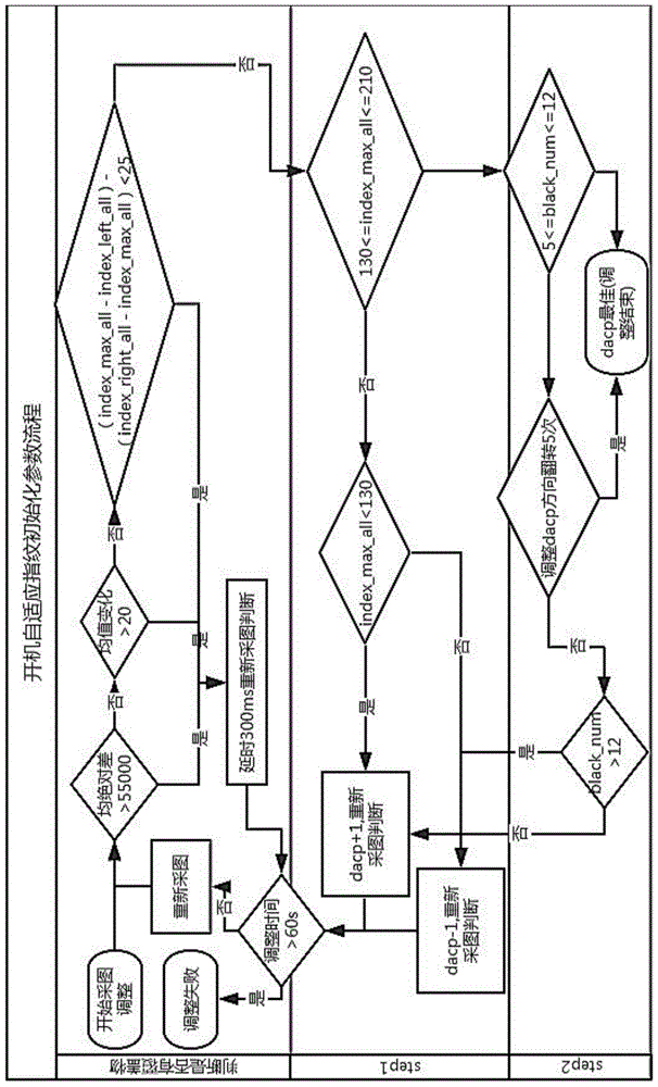 一种基于android系统的开机自适应初始化指纹参数方法与流程