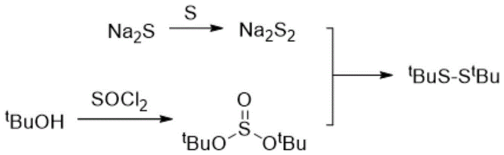 一种叔丁基二硫醚的制备方法与流程