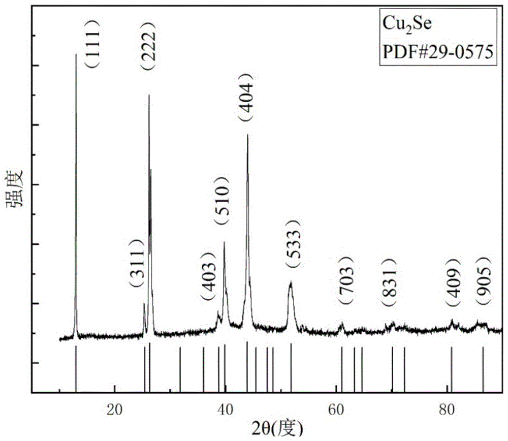 一种制备Cu2Se热电材料的方法与流程