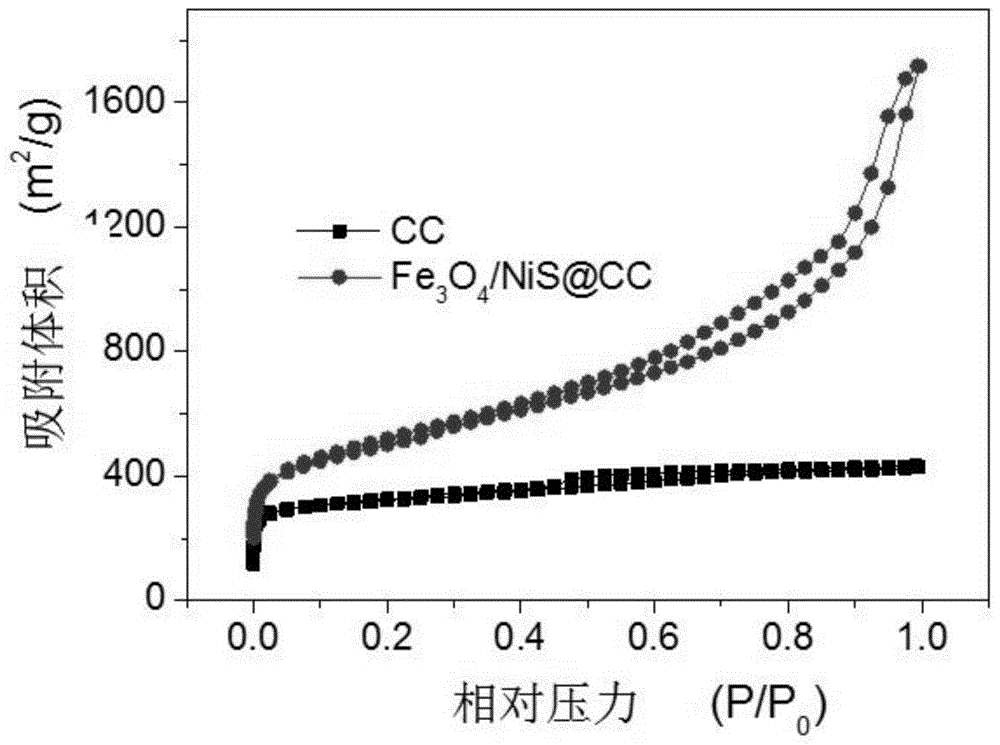 一种生物质碳析氧电催化剂及其制备方法与流程