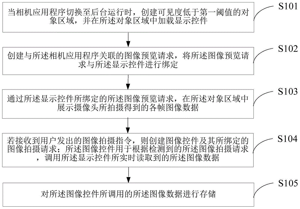 图像数据的采集方法、终端设备及介质与流程